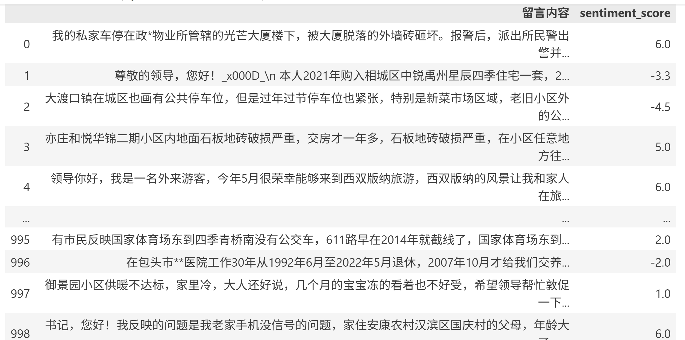 不带评分词典.png
