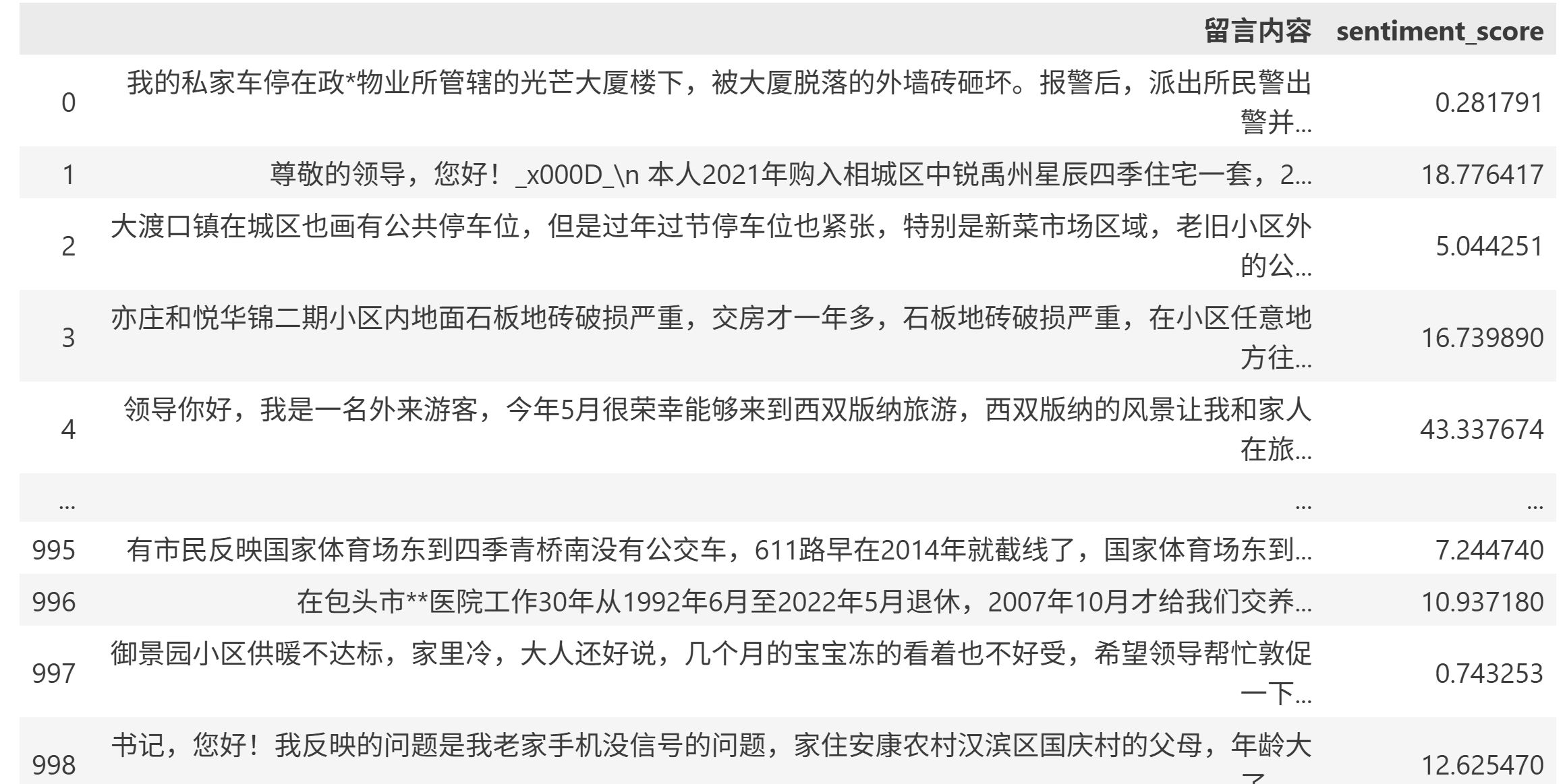 带评分词典法.png