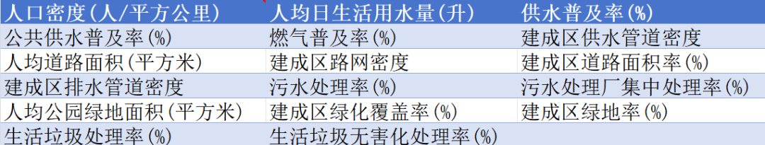 D034_指标表.png
