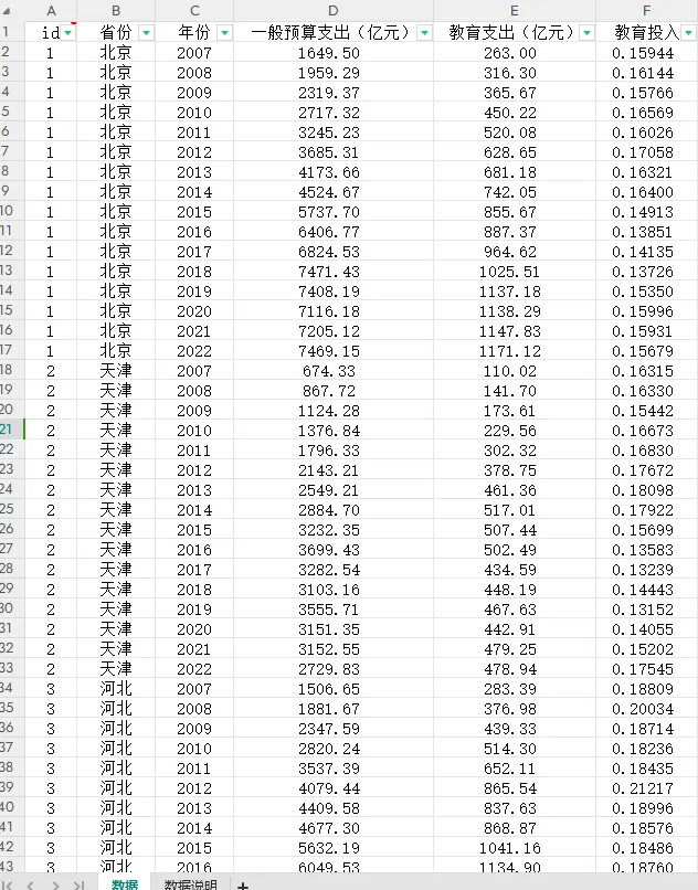 D028_数据概览表.png